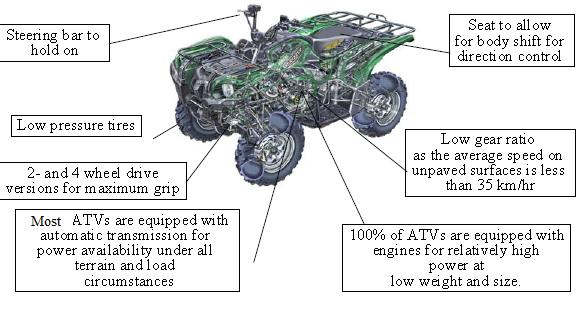 operational guide for large ATV